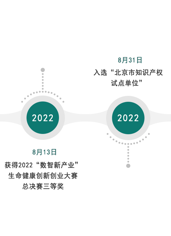 发展历程2022-04