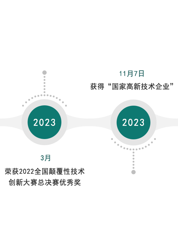 发展历程2023-02